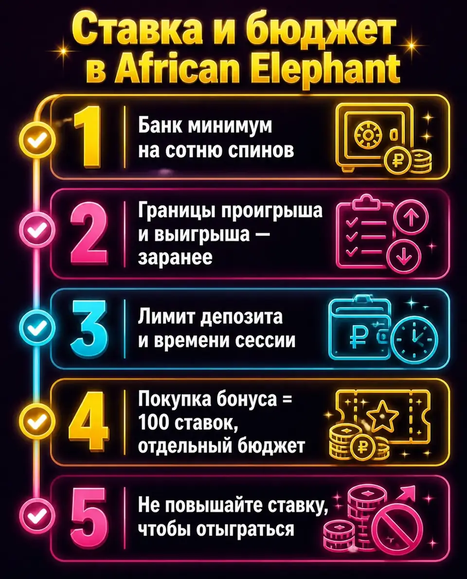 Чек-лист по выбору ставки и бюджета для African Elephant