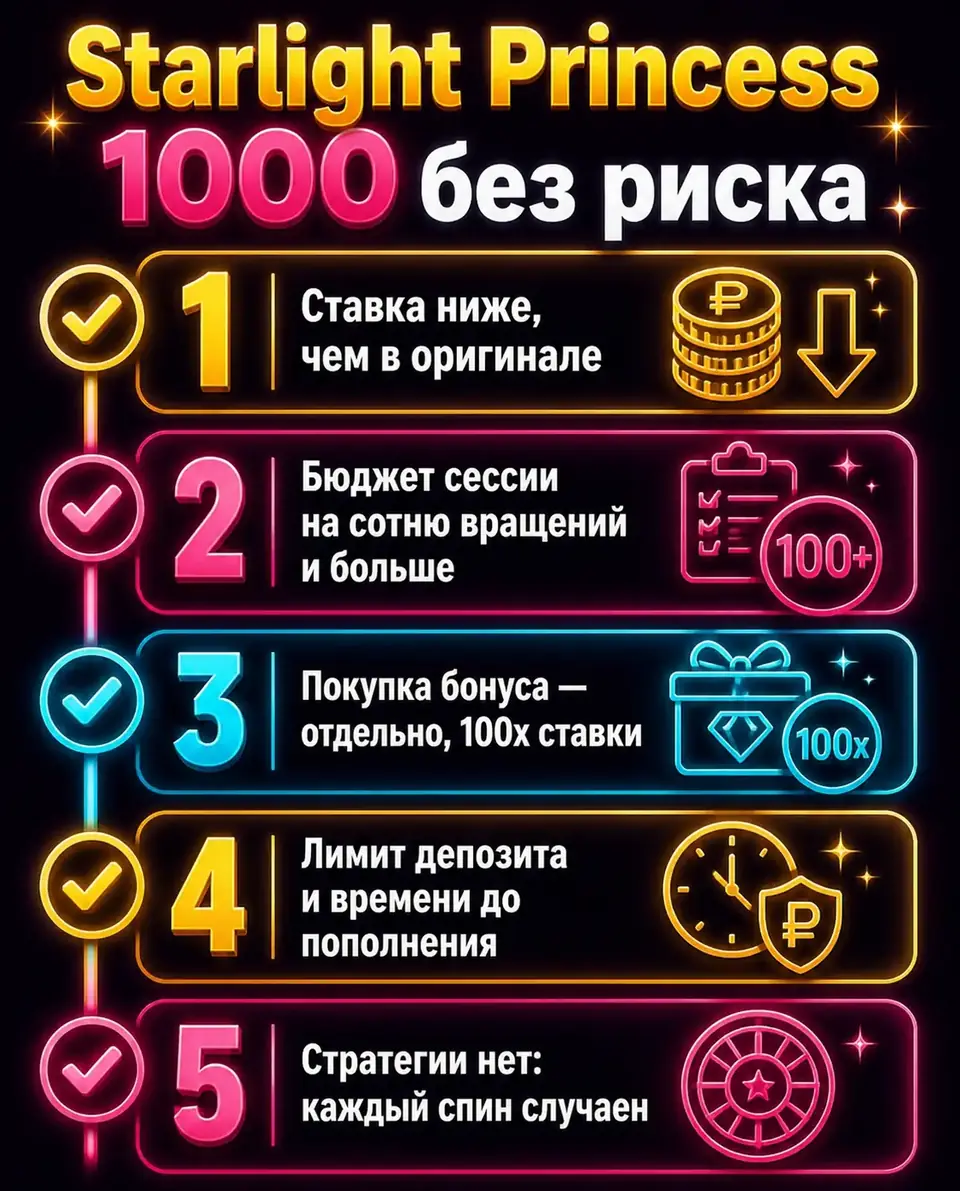 Чек-лист разумной игры в Starlight Princess 1000